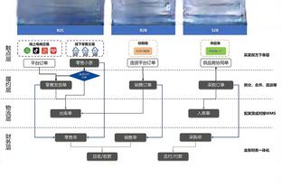 雷竞技注册邀请码截图3