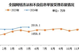 克洛普：曼联11月表现很好他们不可能全出问题吧？7-0一生就一次